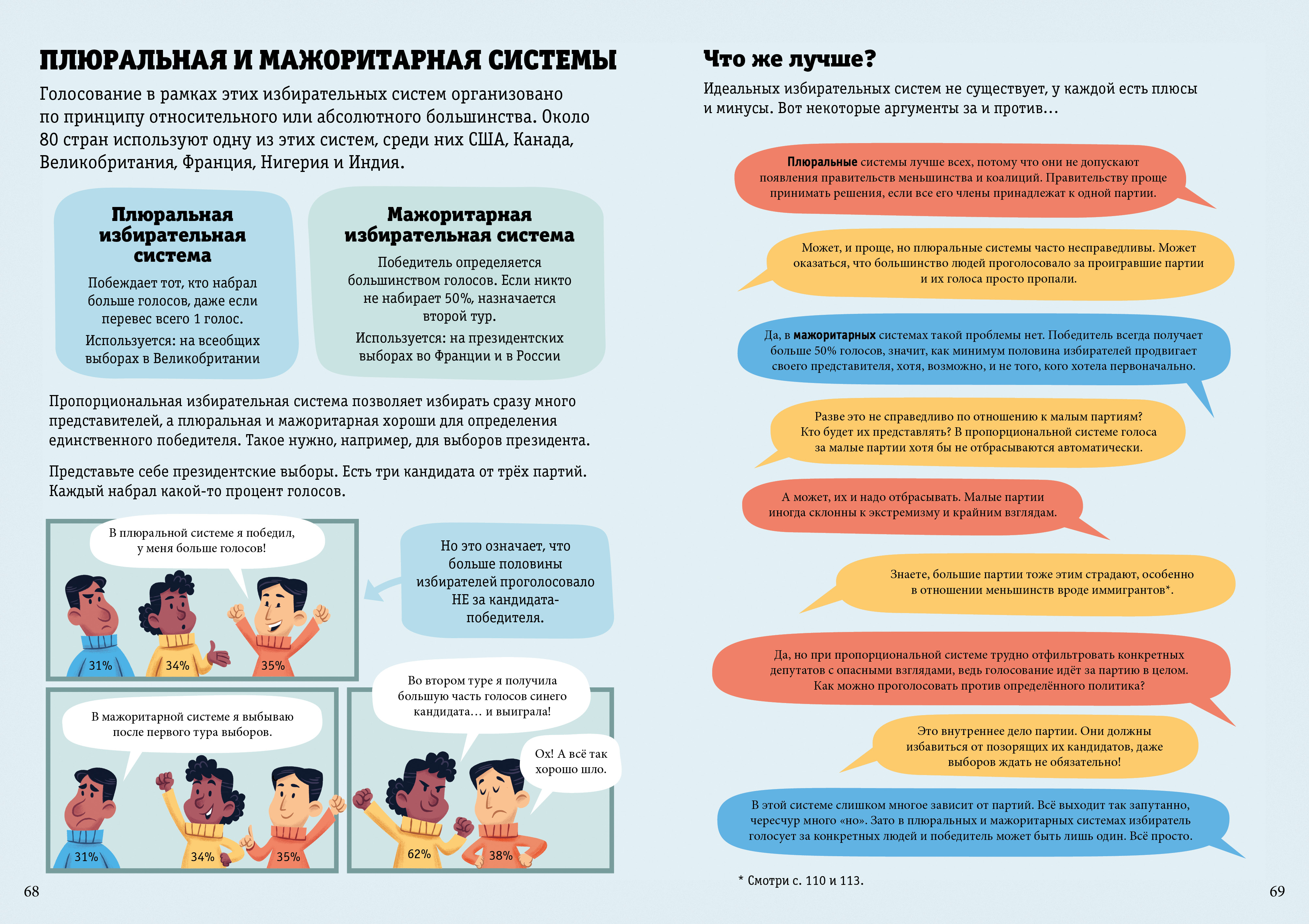 побеждает кандидат получивший большинство голосов